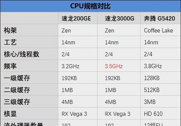 Битва бюджетных процессоров. Athlon 3000G чуть-чуть уступает Pentium Gold G5400, но вот если его разогнать…