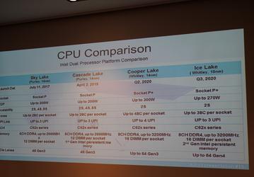 Утечка дает представление о процессорах Intel Ice Lake-SP и Cooper Lake-SP, включая сроки выхода