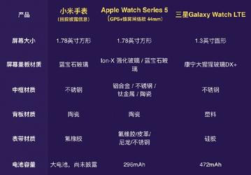 Очень дешево. Умные часы Xiaomi Watch будут в два раза дешевле Apple Watch 5 при схожих возможностях