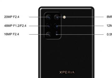 Snapdragon 865, 12 ГБ ОЗУ и шестимодульная камера. Таким будет Sony Xperia 3