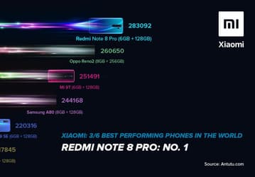 Redmi Note 8 Pro — самый мощный среднеуровневый смартфон
