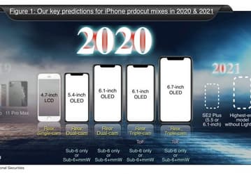 Apple выпустит «совершенно беспроводной» iPhone без разъёма Lightning и безрамочный iPhone SE 2 Plus