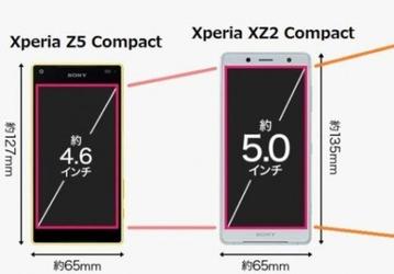 Вытянутый Sony Xperia 4 заменит линейку Compact. Сравнительное изображение