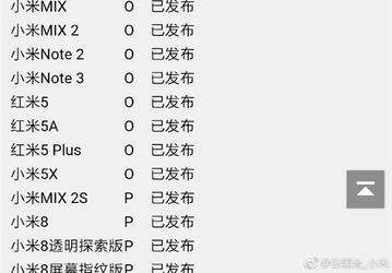 Android 9.0 для Xiaomi Mi MIX 2, Mi 6, Redmi 6A, Redmi 6 и Mi Note 3 выйдет во втором квартале текущего года