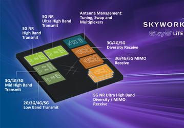Платформа Skyworks Sky5 LiTE предназначена для устройств с поддержкой 5G массового сегмента