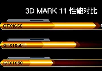 Мобильная видеокарта GeForce GTX 1650 будет на 24% быстрее GTX 1050 Ti