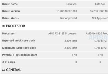 Появились данные о необычных процессорах AMD RX-8125 и RX-8120