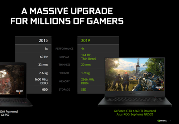 Nvidia представила видеокарты GeForce GTX 1660 Ti и GeForce GTX 1650 для ноутбуков