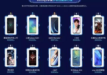 Samsung Galaxy S10+ в окружении «китайцев»: опубликован Топ-10 смартфонов бенчмарка Master Lu за первый квартал