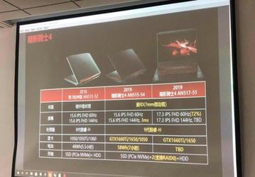 Новые утечки намекают на то, что видеокарты GeForce GTX 1650 Ti в итоге может и не быть
