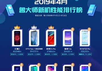 В апрельском ТОП-10 бенчмарка Master Lu три смартфона Huawei, по две модели Oppo и Samsung, но ни одного Xiaomi