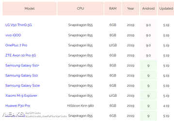 Быстрее OnePlus 7 Pro, Samsung Galaxy S10+ и всех остальных. Смартфон LG V50 ThinQ возглавляет рейтинг производительности ИИ