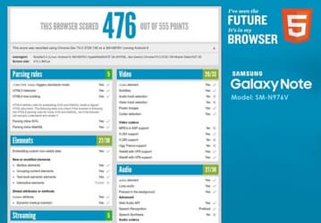 Соотношение сторон экрана Samsung Galaxy Note10 Pro подтверждено