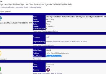 В Сети засветился 10-наномеровый процессор Intel Tiger Lake – представитель платформы, которая выйдет только в следующем году