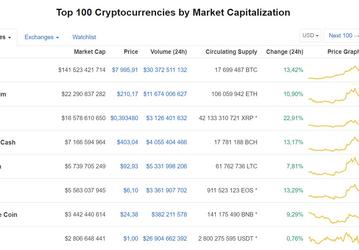 Bitcoin стоит уже почти $8000