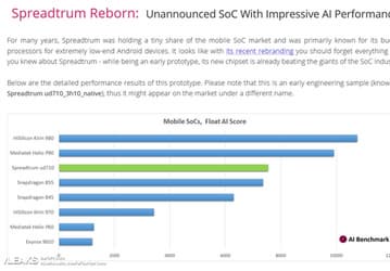 Перспективная SoC Spreadtrum UD710 обходит Snapdragon 855 по производительности в приложениях искусственного интеллекта