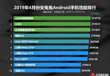 Топ-3 апрельского рейтинга AnTuTu оккупирован смартфонами Xiaomi