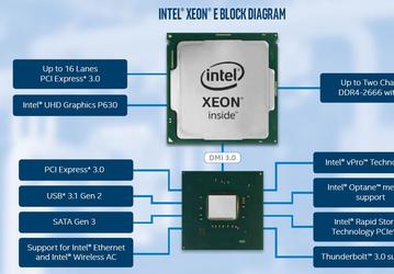 Intel представила 12 новых процессоров Intel Xeon E для настольных рабочих станций, и еще 2 – для ноутбуков