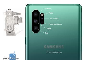Samsung отказалась от 10-кратного оптического зума. Samsung Galaxy S11 получит принципиально новый датчик изображения