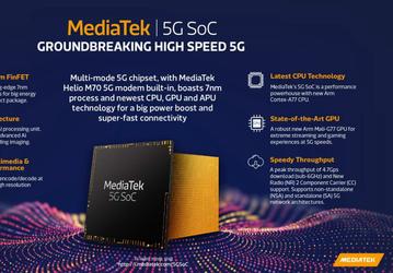 Самая передовая мобильная платформа теперь не у Qualcomm, а у Mediatek. Представлена MediaTek 5G SoC со встроенным модемом Helio M70