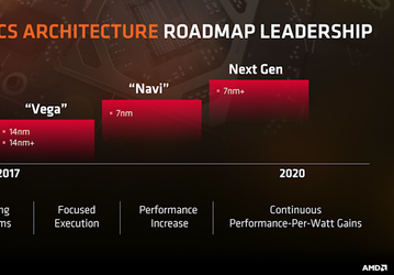 Официально: видеокарты AMD Radeon Navi выйдут в третьем квартале и будут стоить дешевле Radeon VII