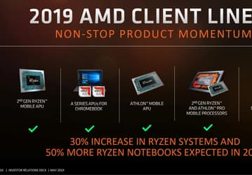 Новое поколение топовых процессоров AMD Ryzen Threadripper не выйдет в этом году