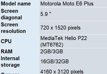 Смартфон Motorola E6 Plus окажется меньше предшественника