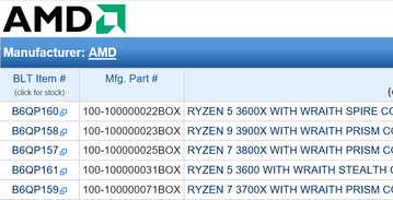 Процессоры AMD Ryzen 3000 окажутся немного дороже, чем ожидалось