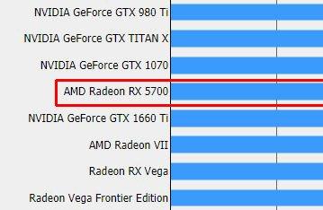 AMD Radeon RX 5700 соответствует GeForce GTX 1660 Ti по производительности в бенчмарке Final Fantasy XV