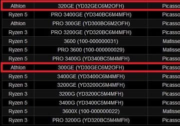 Раскрыты характеристики бюджетных APU AMD Athlon 300GE и Athlon 320GE