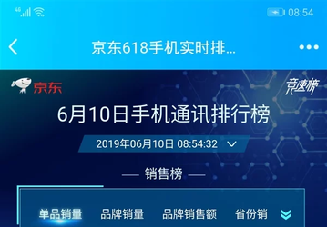 8 из 10 самых продаваемых смартфонов Jingdong выпущены компаниями Xiaomi и Redmi 