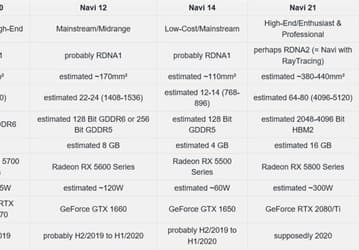 Новые видеокарты AMD: после Radeon RX 5700 выйдут Radeon RX 5500, RX 5600 и RX 5800
