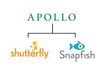 Apollo покупает сервис Shutterfly за 2,7 млрд долларов и планирует объединить его и Snapfish