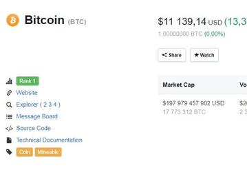 Bitcoin стоит уже больше $11000
