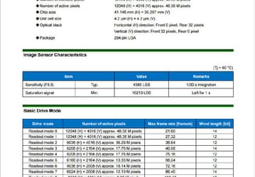 Утечка дает подробное представление о пяти новых полнокадровых датчиках Sony