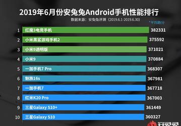 Самые быстрые Android-смартфоны по итогам июня 2019