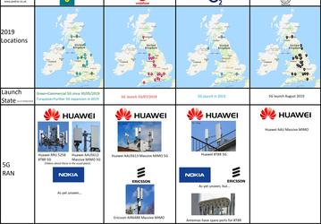 Все британские операторы полагаются в сетях 5G на Huawei