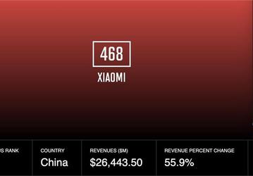 Каждый работник Xiaomi получит по 1000 акций компании