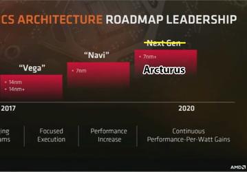 Графические адаптеры AMD Arcturus ожидаются уже в конце месяца