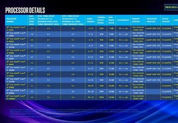 От Core i3-10100 за $130 до Core i9-10900KF за $500: настольные процессоры Intel Comet Lake полностью рассекречены