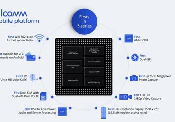 Новейшая платформа Qualcomm Snapdragon 215 производится по техпроцессу 2012 года