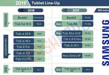 Флагманский планшет Galaxy Tab S5 и умные часы Galaxy Watch 2 выйдут одновременно со смартфонами Samsung Galaxy Note10 