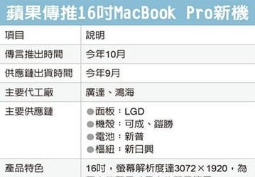 MacBook Pro c 16-дюймовым экраном будет стоить около $3000