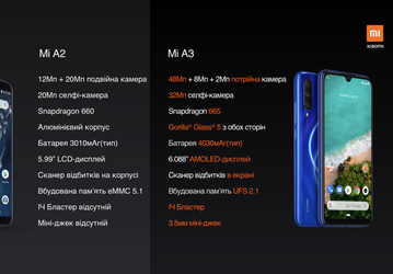 Украинцам предложили Xiaomi Mi A3 по очень низкой цене