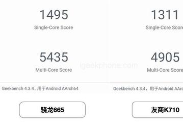 Новейшая SoC Snapdragon 665 во всех тестах опережает SoC Kirin 710