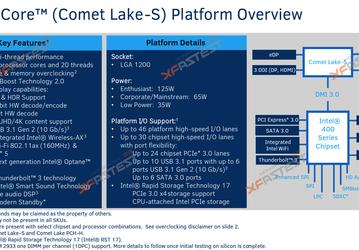 LGA 1200 — именно так будет называться новый процессорный разъём Intel