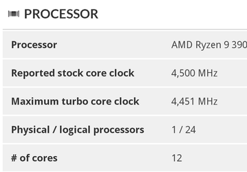 Процессор AMD Ryzen 9 3900X разогнан до 4,5 ГГц на всех 12 ядрах