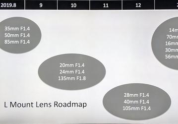 Sigma публикует план выпуска объективов с креплением L