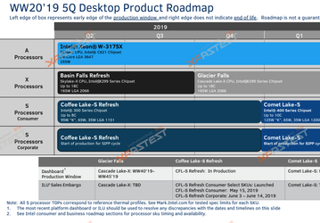 Настольные CPU Intel Comet Lake с разъёмом LGA 1200 и 10-ядерными флагманами появятся в начале 2020 года