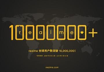 Realme продала 10 млн смартфонов